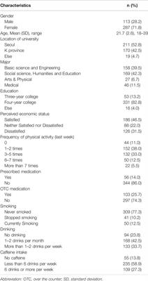 Pandemic Fatigue and Anxiety Sensitivity as Associated Factors With Posttraumatic Stress Symptoms Among University Students in South Korea During the Prolonged COVID-19 Pandemic